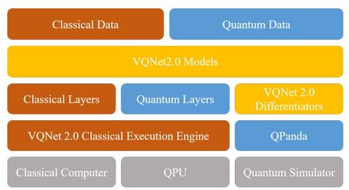 本源超导量子计算机自主制造链11类产品系列之十 中国首套量子计算机应用软件与解决方案